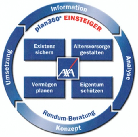 AXA plan360° EINSTEIGER Logo (DPMA, 24.02.2010)