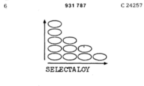 SELECTALOY Logo (DPMA, 07.08.1974)