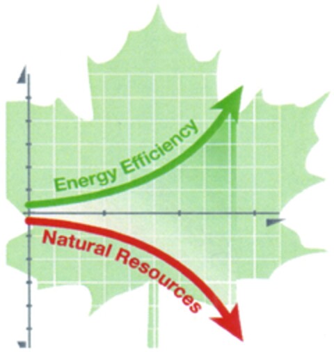 Energy Efficiency Natural Resources Logo (DPMA, 22.04.2008)