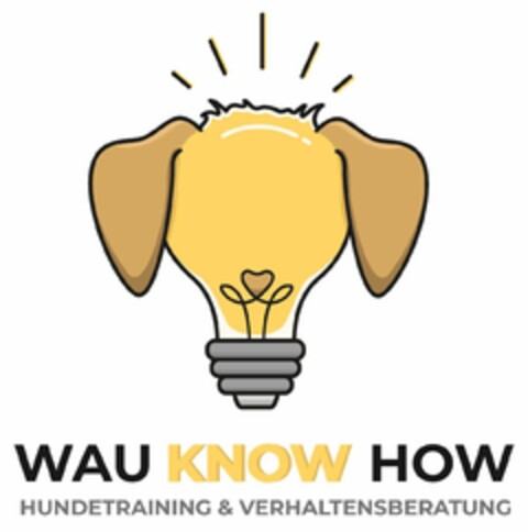 WAU KNOW HOW HUNDETRAINING & VERHALTENSBERATUNG Logo (DPMA, 30.06.2025)
