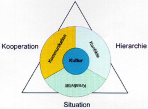 Kooperation Hierarchie Situation Logo (DPMA, 04.06.1997)
