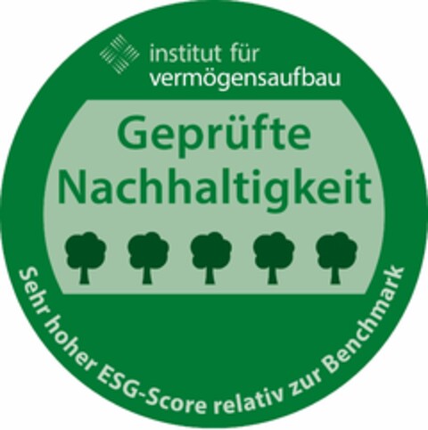 institut für vermögensaufbau Geprüfte Nachhaltigkeit Logo (DPMA, 02/02/2022)