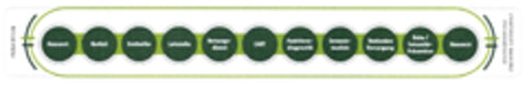 PRÄVENTION STRUKTURIERTE NACHSORGE PSYCHOKARDIOLOGIE Logo (DPMA, 12.12.2023)