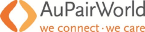 AuPairWorld - weconnect - wecare Logo (EUIPO, 08/10/2012)