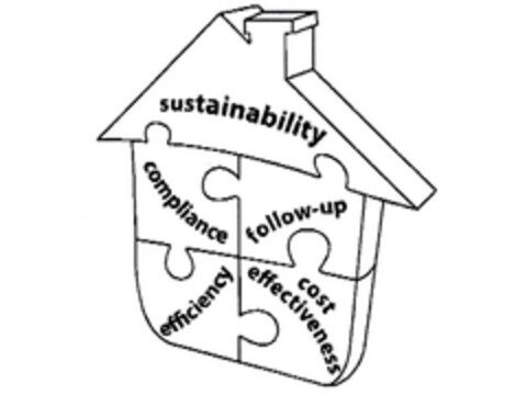 sustainability follow-up cost effectiveness efficiency compliance Logo (EUIPO, 13.05.2010)