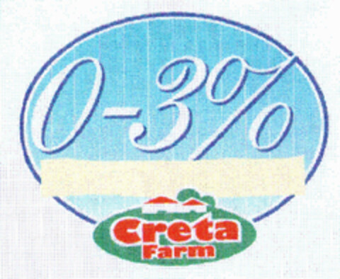 0-3% Creta Farm Logo (EUIPO, 05/12/2000)