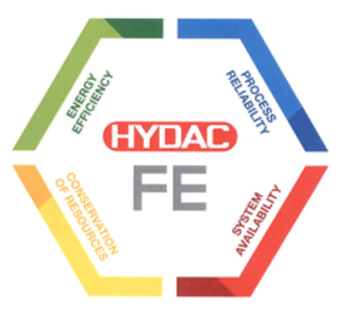 HYDAC FE PROCESS RELIABILITY SYSTEM AVAILABILITY CONSERVATION OF RESOURCES ENERGY EFFICIENCY Logo (EUIPO, 25.01.2021)