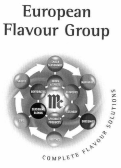 European Flavour Group Mc COMPLETE FLAVOUR SOLUTIONS Logo (EUIPO, 21.03.2001)