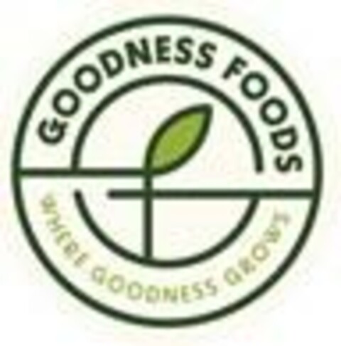 GOODNESS FOODS WHERE GOODNESS GROWS Logo (EUIPO, 05/07/2024)