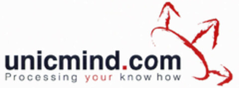 UNICMIND.COM Processing your know how Logo (EUIPO, 19.10.2000)