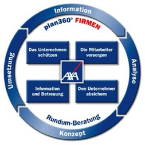 plan360° FIRMEN AXA Information Analyse Konzept Umsetzung Logo (EUIPO, 05.06.2012)