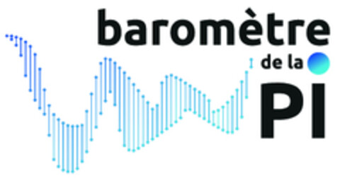 baromètre de la PI Logo (EUIPO, 12/07/2022)