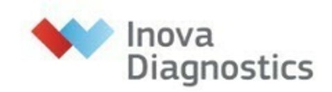 Inova Diagnostics Logo (EUIPO, 09/11/2015)
