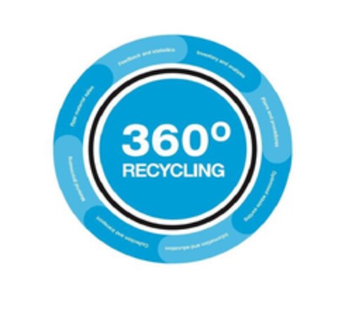 360º RECYCLING Logo (EUIPO, 24.02.2016)