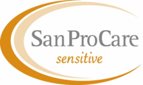 SanProCare sensitive Logo (EUIPO, 01/28/2021)