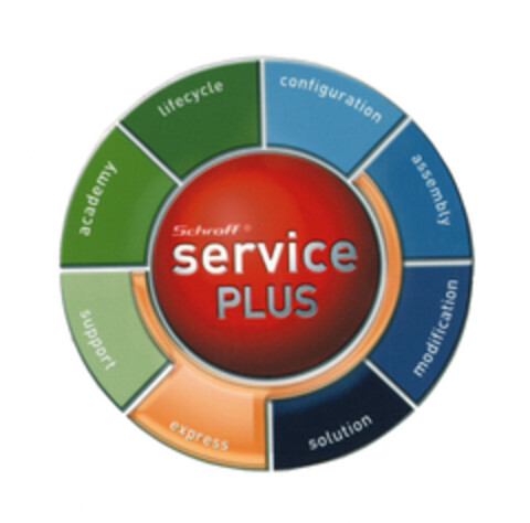 Schroff service PLUS support academy lifecycle configuration assembly modification solution express Logo (EUIPO, 26.06.2007)