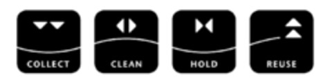 COLLECT CLEAN HOLD REUSE Logo (EUIPO, 01/13/2023)