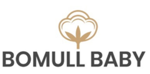 Bomull Baby Logo (EUIPO, 04/04/2019)