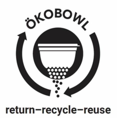 ÖKOBOWL return-recycle-reuse Logo (EUIPO, 04.03.2021)