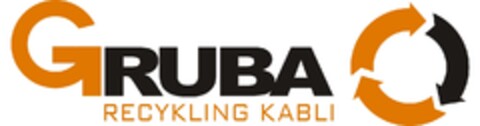 GRUBA RECYKLING KABLI Logo (EUIPO, 06/10/2016)