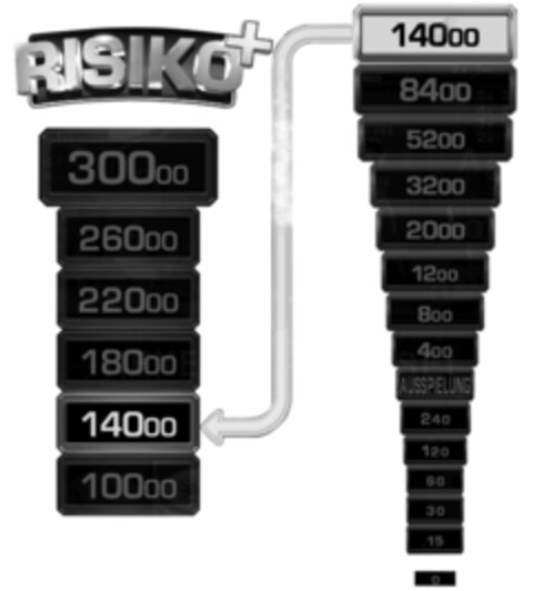 RISIKO+ Logo (EUIPO, 09/30/2020)