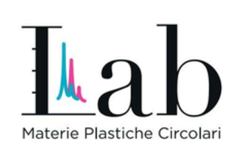 Lab Materie Plastiche Circolari Logo (EUIPO, 06.12.2022)