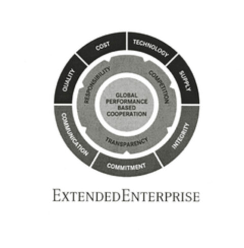 EXTENDEDENTERPRISE Logo (EUIPO, 07.07.2006)