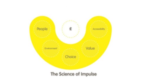 THE SCIENCE OF IMPULSE PEOPLE ENVIRONMENT CHOICE VALUE ACCESSIBILITY Logo (EUIPO, 26.01.2016)