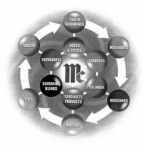 SNACK SEASONINGS MARINADES DRESSINGS RELISHES DIPS SAUCES HERBS & SPICES FLAVOURS CULINARY SPECIALITY PRODUCTS SEASONING BLENDS DEHYDRATES, Mc Logo (EUIPO, 21.03.2001)