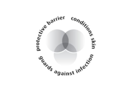 protective barrier conditions skin guards against infection Logo (EUIPO, 01/22/2013)