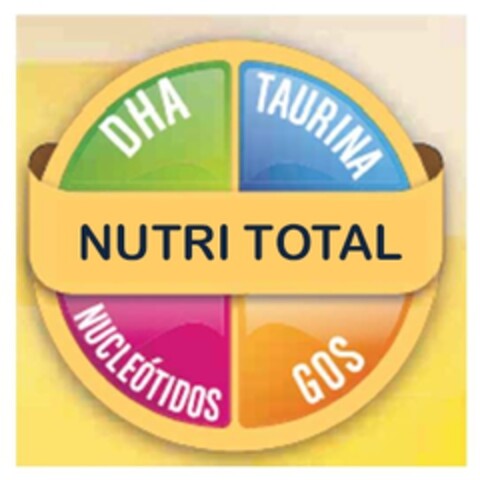 NUTRI TOTAL DHA TAURINA GOS NUCLEÓTIDOS Logo (EUIPO, 08.10.2014)