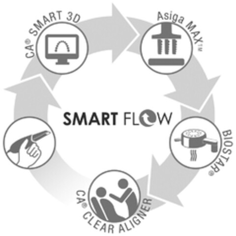 SMART FLOW Logo (EUIPO, 04.06.2018)