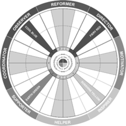 REFORMER, DIRECTOR, MOTIVATOR, INSPIRER, HELPER, SUPPORTER, COORDINATOR, OBSERVER, COOL BLUE, FIERY RED, SUNSHINE YELLOW, EARTH GREEN. Logo (EUIPO, 01.03.2012)