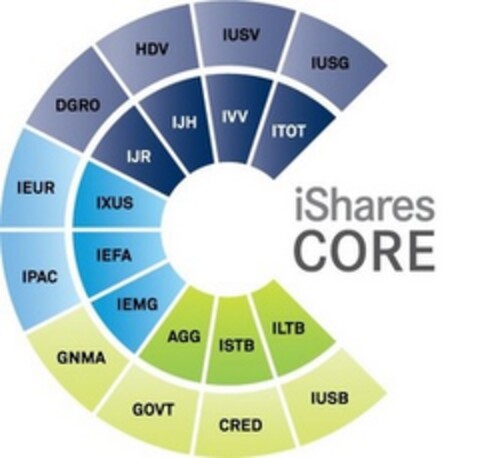 ISHARES CORE Logo (EUIPO, 30.06.2014)