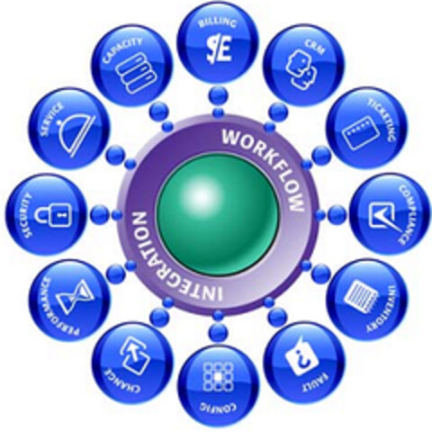 WORKFLOW INTEGRATION Logo (EUIPO, 22.04.2008)