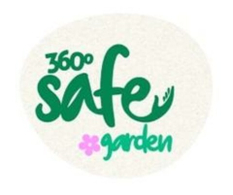 360º SAFE GARDEN Logo (EUIPO, 11.01.2024)