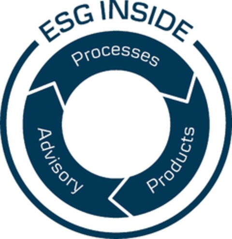 ESG INSIDE Processes Advisory Products Logo (EUIPO, 08.11.2019)