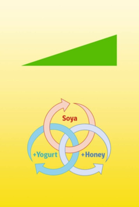 Soya +Yogurt +Honey Logo (EUIPO, 17.02.2016)