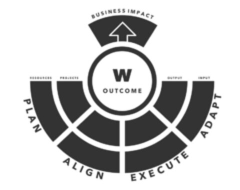 W OUTCOME BUSINESS IMPACT PLAN ALIGN EXECUTE ADAPT Logo (EUIPO, 03/30/2022)