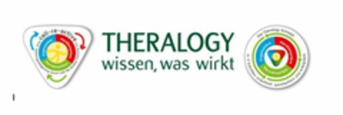 Theralogy wissen, was wirkt Logo (EUIPO, 16.01.2019)