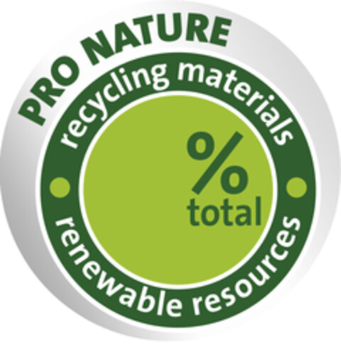 PRO NATURE recycling materials renewable resources % total Logo (EUIPO, 10/15/2019)