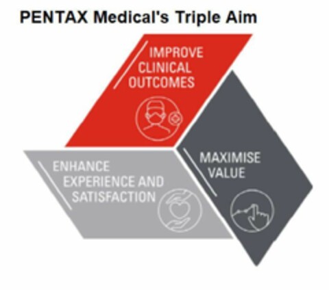 PENTAX Medical’s Triple Aim Logo (EUIPO, 01/03/2022)