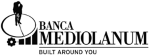 BANCA MEDIOLANUM BUILT AROUND YOU Logo (EUIPO, 27.09.2007)