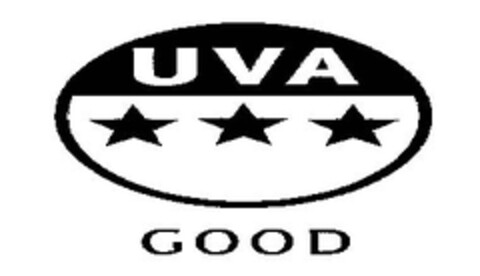 UVA GOOD Logo (EUIPO, 07.07.2008)