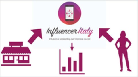 INFLUENCERITALY Influencer Marketing per Imprese Locali Logo (EUIPO, 04/22/2020)