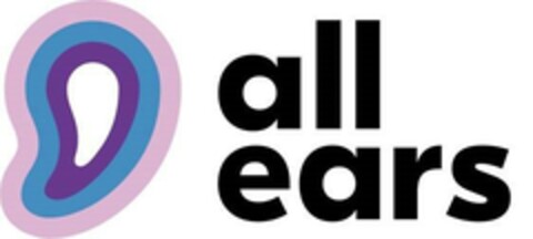 all ears Logo (EUIPO, 07/08/2021)