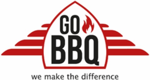GO BBQ; we make the difference Logo (EUIPO, 07.01.2021)