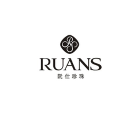 RUANS Logo (EUIPO, 01.05.2013)