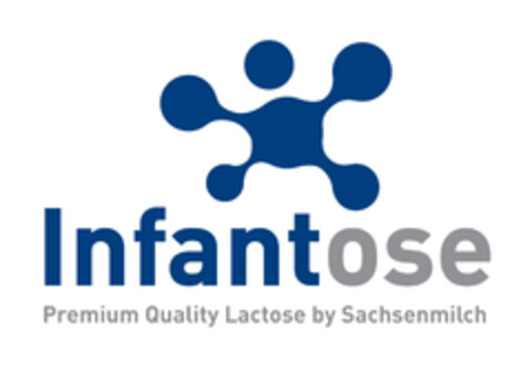 Infantose Premium Quality Lactose by Sachsenmilch Logo (EUIPO, 07/24/2014)