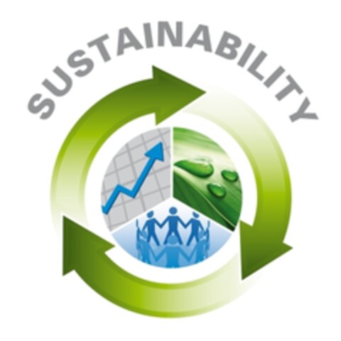 SUSTAINABILITY Logo (EUIPO, 09.09.2011)